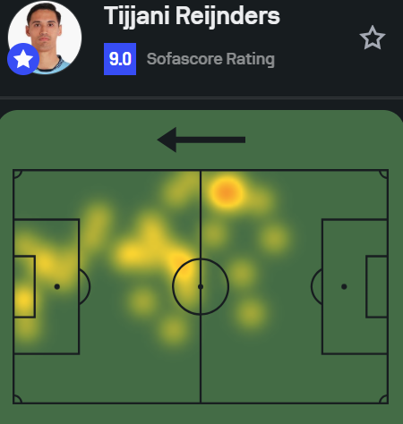Rejndersov heatmap protiv Palerma FOTO:Sofascore