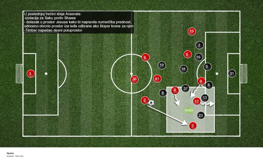 Arsenal - Poslednja trećina Arsenal - Poslednja trećina