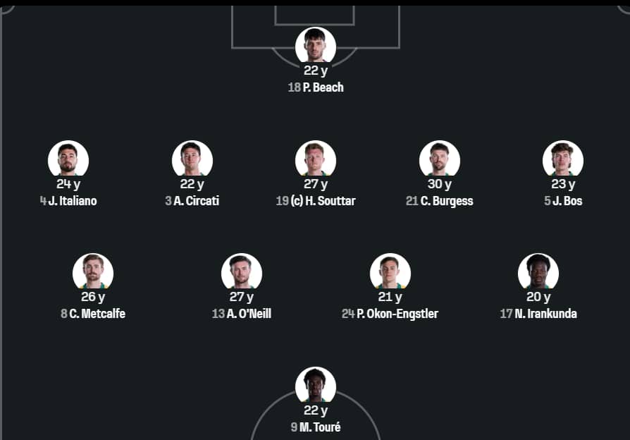 Startna postava Australije protiv Turske FOTO:Sofascore Startna postava Australije protiv Turske FOTO:Sofascore