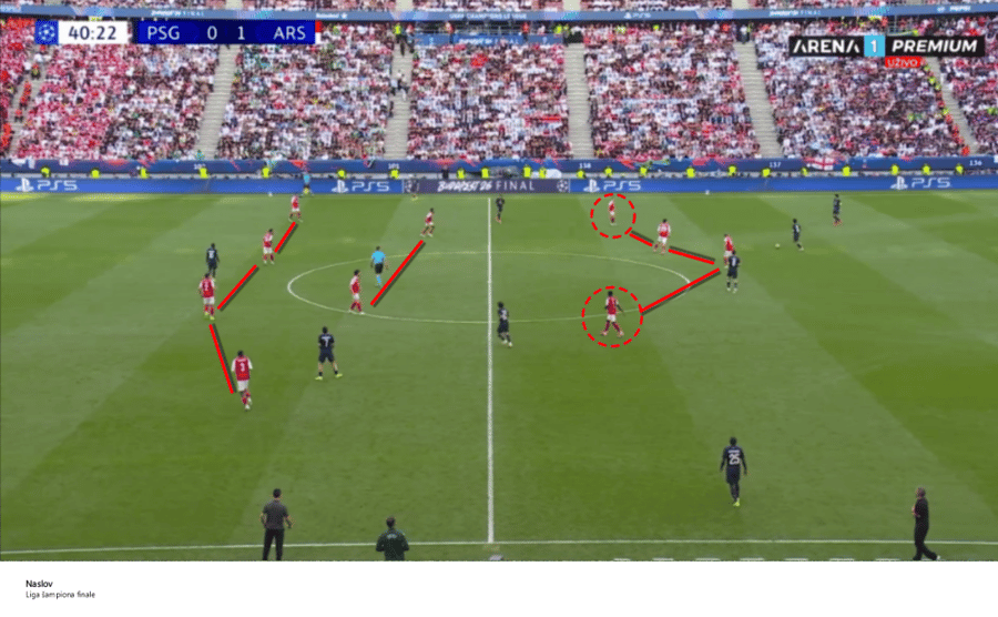 Defanzivni srednji blok Arsenala sa krilima uže Defanzivni srednji blok Arsenala sa krilima uže