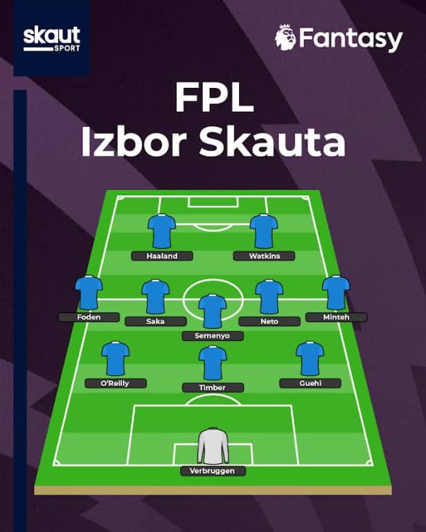 Izbor Skauta za 17. kolo