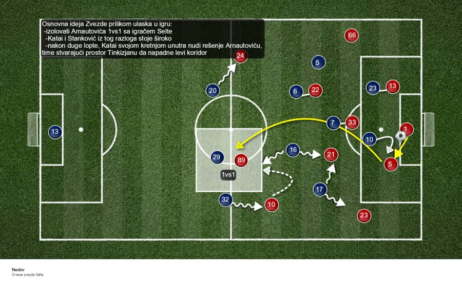 Izazivanje presinga rivala