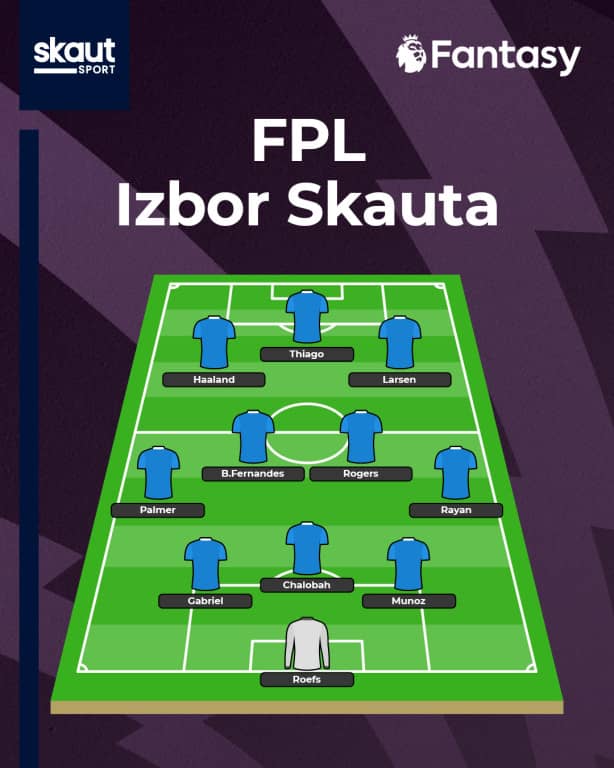 Izbor Skauta za 27. kolo