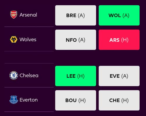 Raspored u 26. kolu koji očekuje sve klubove koji su u opticaju za duplo kolo Raspored u 26. kolu koji očekuje sve klubove koji su u opticaju za duplo kolo