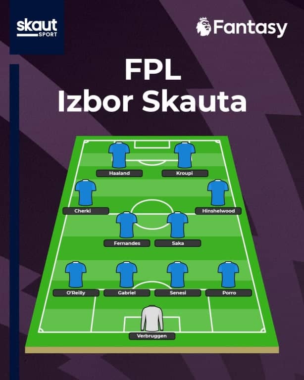 Izbor Skauta za 36. kolo