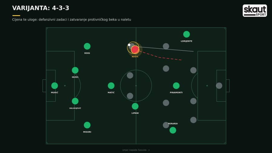 U formaciji 4-3-3 U formaciji 4-3-3