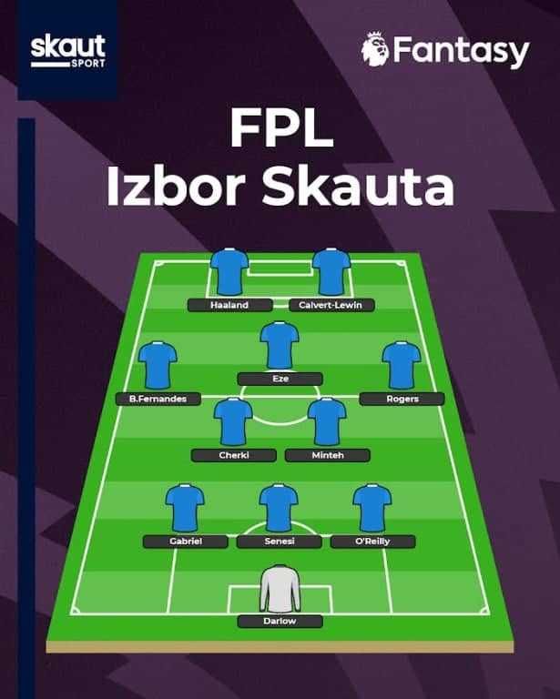 Izbor Skauta za 35. kolo
