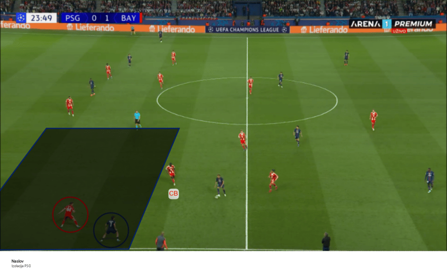 Izolacije PSG-a Izolacije PSG-a