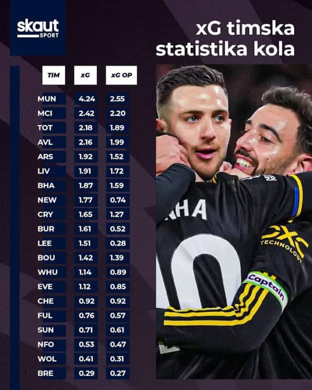 Broj očekivanih golova i očekivanih golova iz otvorene igre u ovom kolu Broj očekivanih golova i očekivanih golova iz otvorene igre u ovom kolu