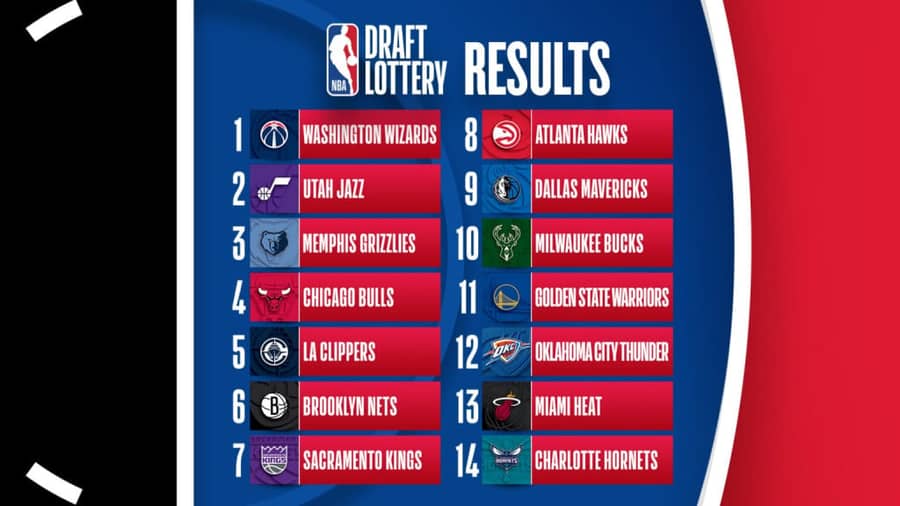 Rezultati lutrije, foto: NBA.com