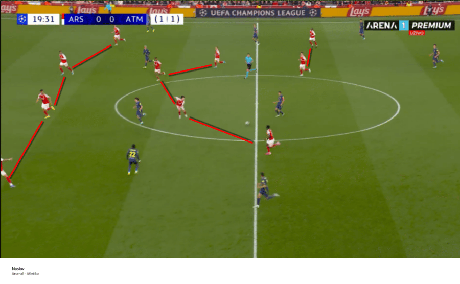 Defanzivna postavka Arsenala tri sekunde nakon izgubljene lopte - moć transformacije Defanzivna postavka Arsenala tri sekunde nakon izgubljene lopte - moć transformacije