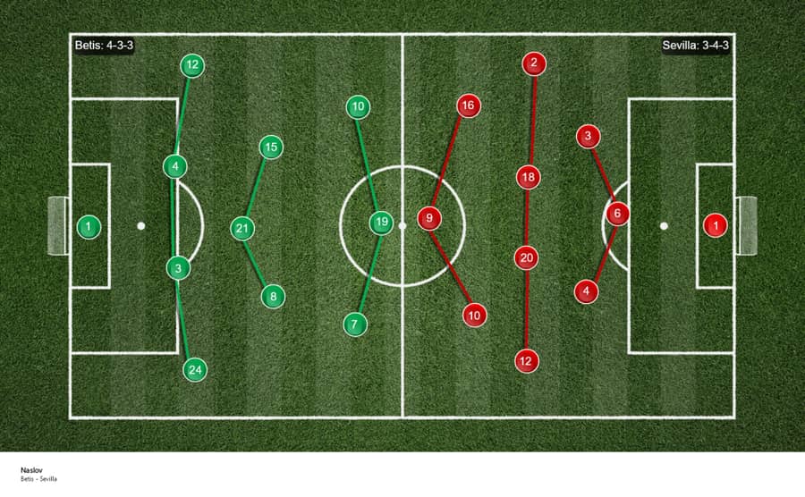 Formacije na meču Betis - Sevilja Formacije na meču Betis - Sevilja
