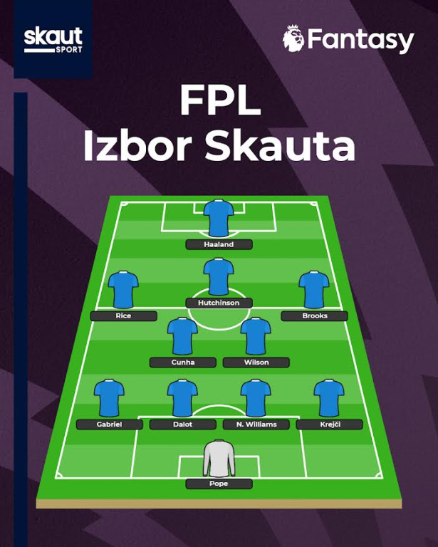 Izbor Skauta za 21. kolo