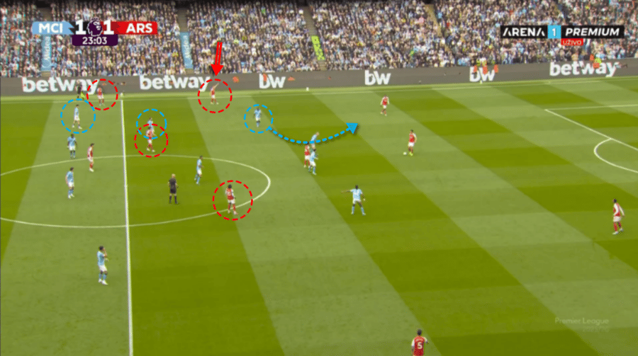 Progresija Arsenala vs 4-2-4 Progresija Arsenala vs 4-2-4