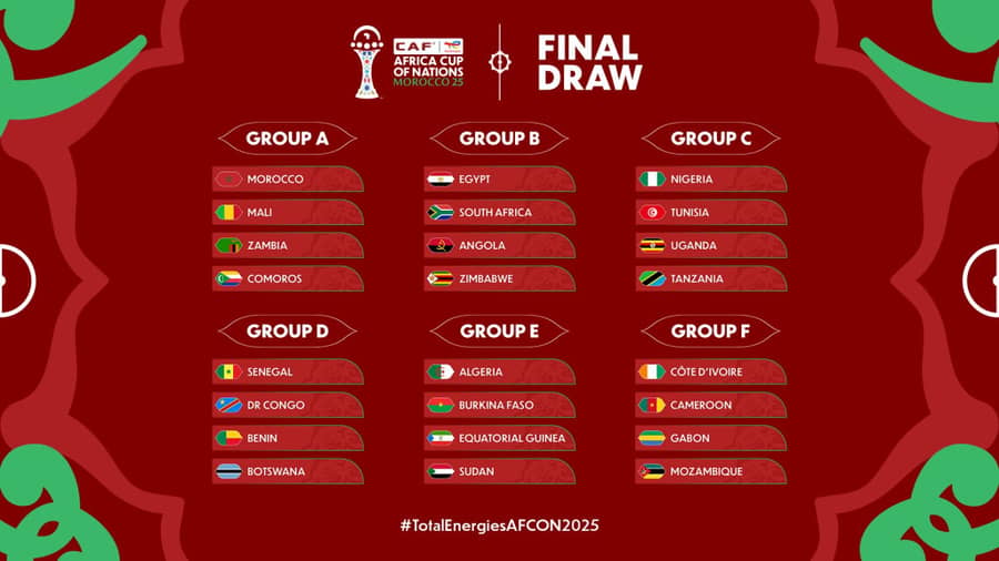 Grupe za AKN 2025 FOTO:X/CAF_Online