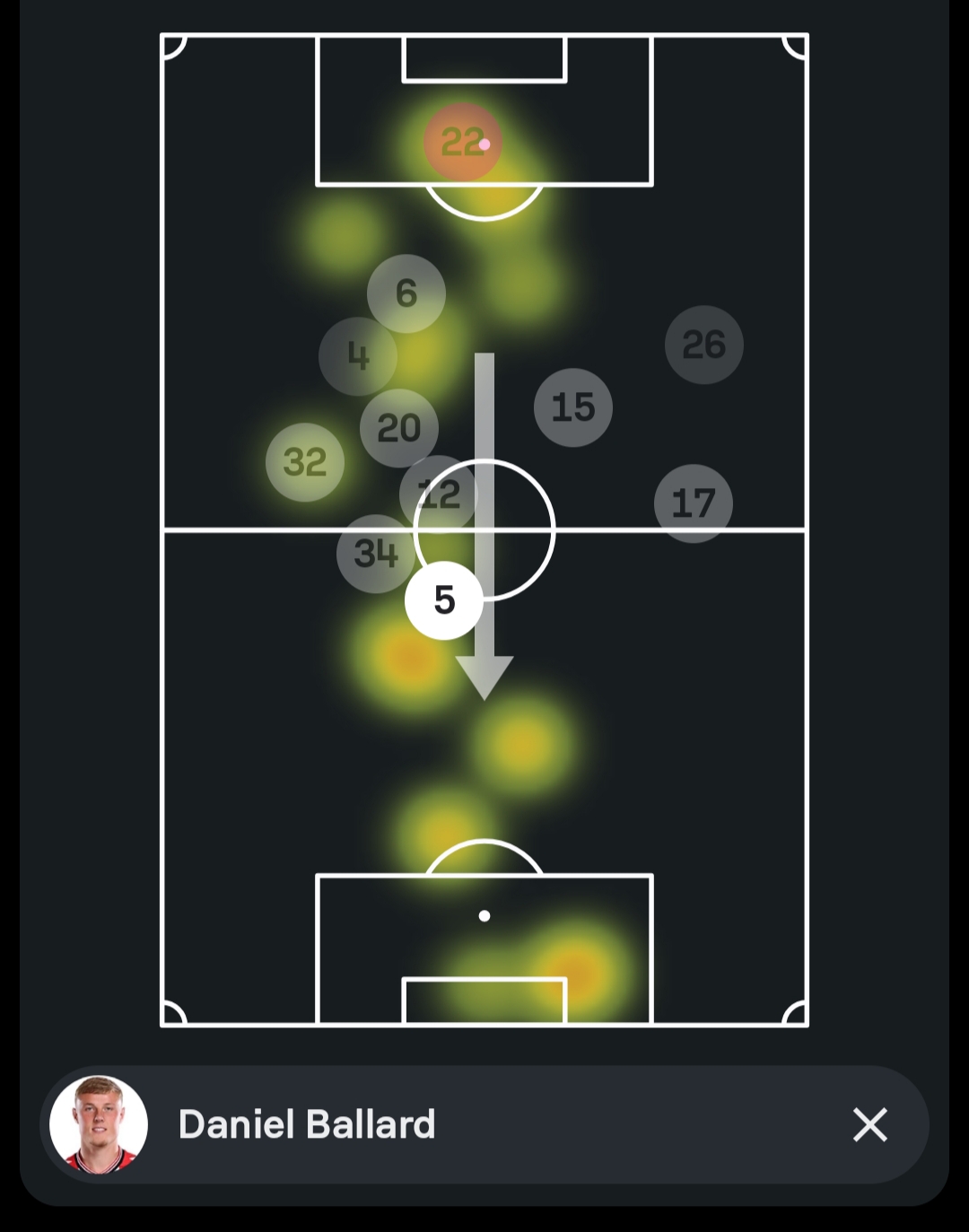 Mapa dodira Balarda (broj 5) na ovoj utakmici IZVOR:Sofascore