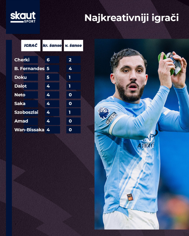 Najkreativniji igrači u kolu Najkreativniji igrači u kolu